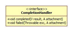 CompletionHandler