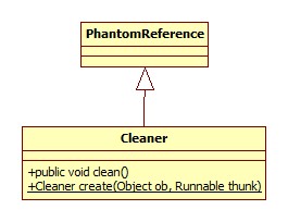 Cleaner类图