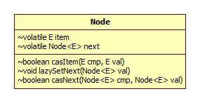 Node类图