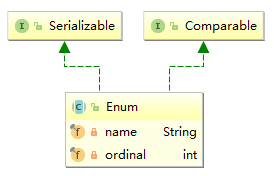Enum