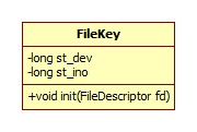 FileKey类图
