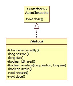 FileLock类图