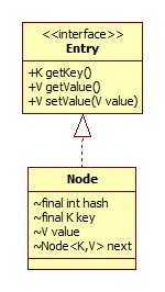 Node