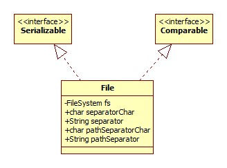 File类图