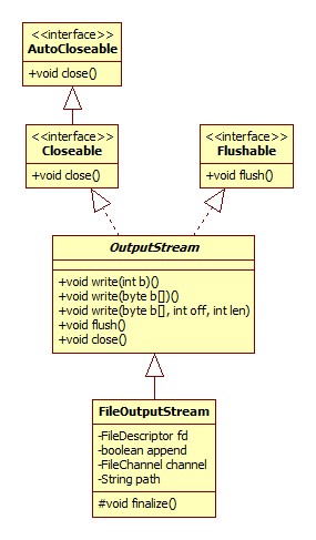 FileOutputStream类图