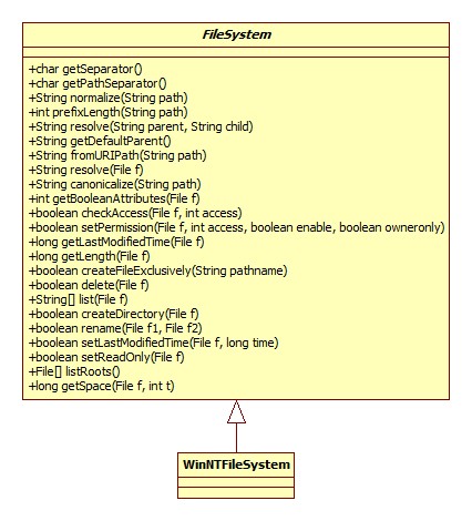 FileSystem类图