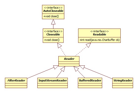 Reader类图