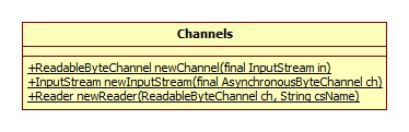 Channels