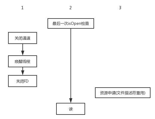 时序