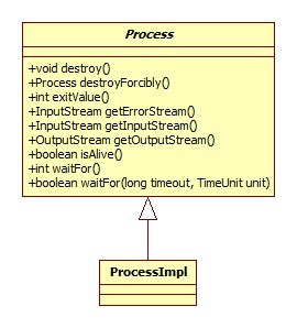 Process