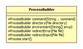 ProcessBuilder