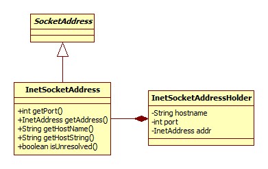 InetSocketAddress类图