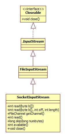 SocketInputStream类图