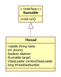 Thread