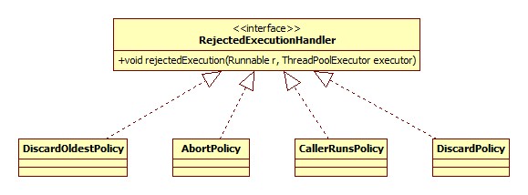 RejectedExecutionHandler