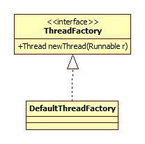 ThreadFactory