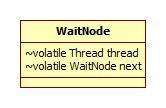 WaitNode