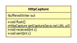 HttpCapture类图