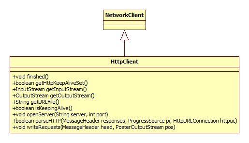 HttpClient类图