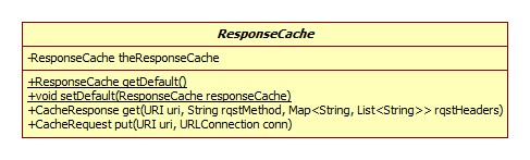 ResponseCache类图