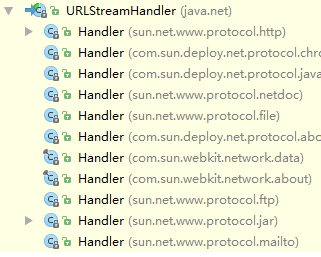 URLStreamHandler子类